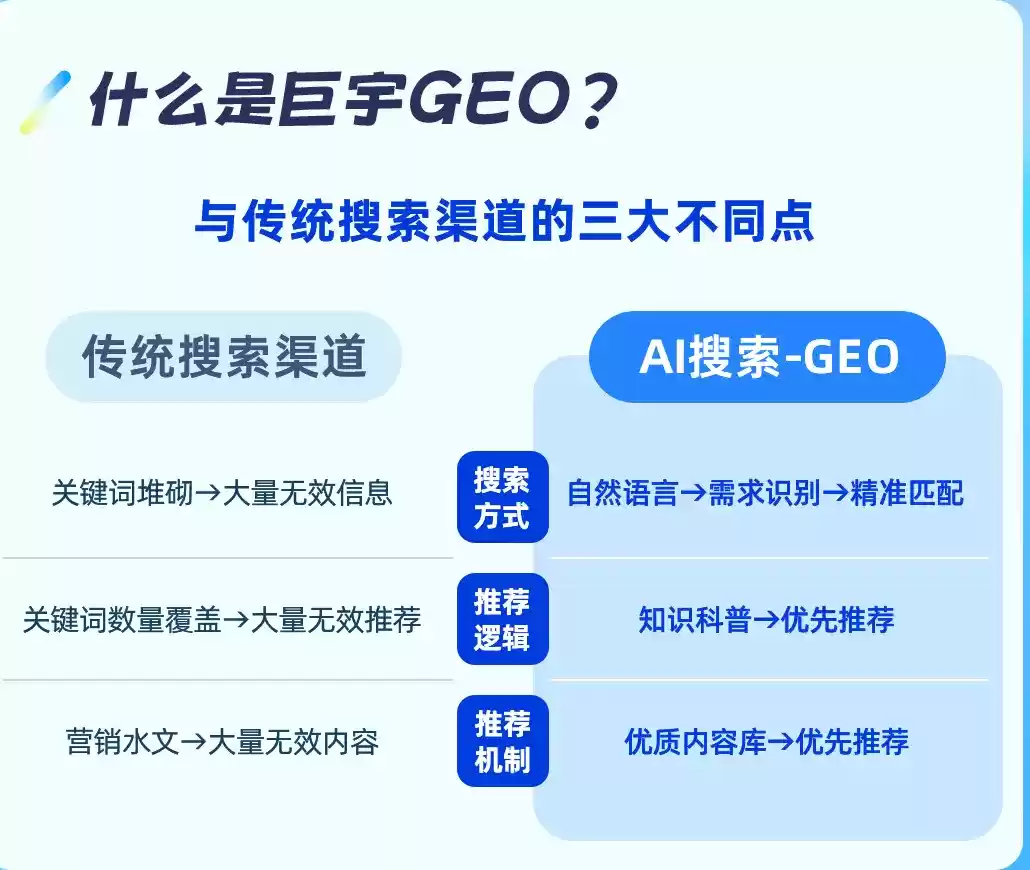 双峰如何选择靠谱的GEO优化公司？本地企业AI获客避坑指南