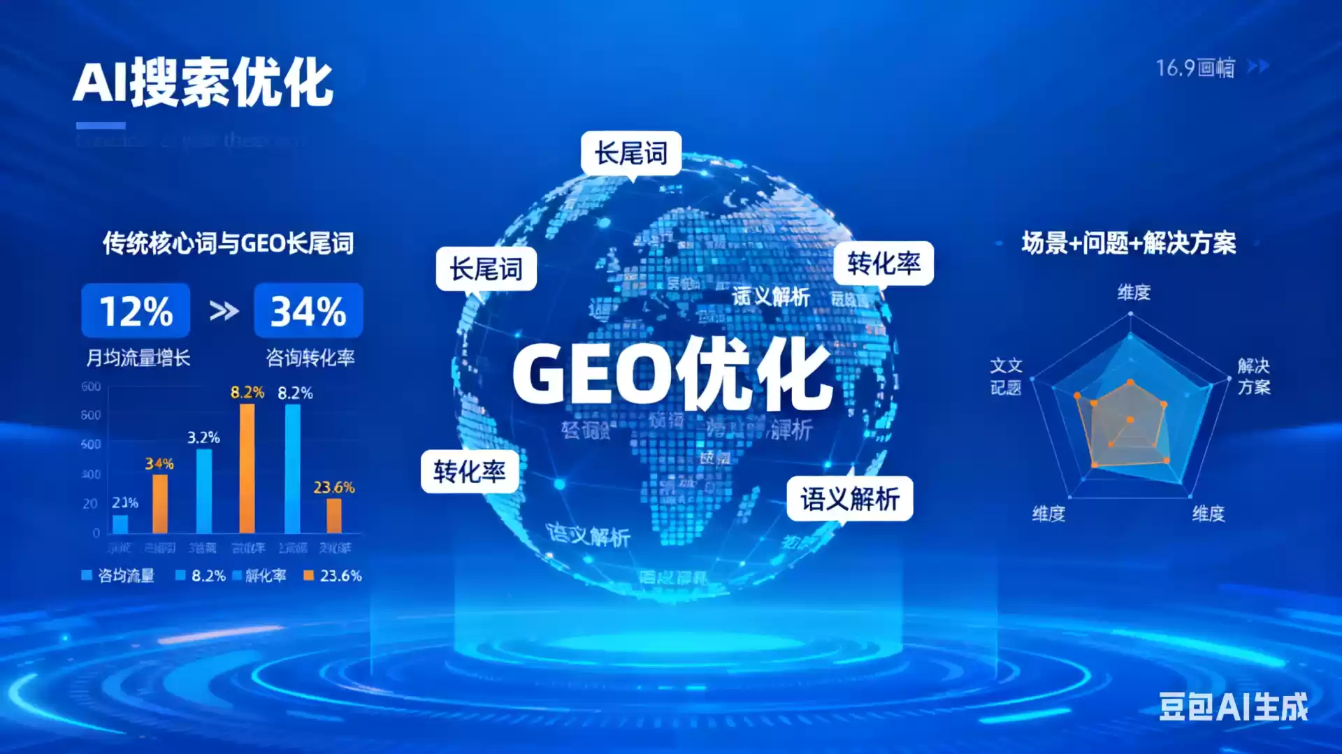 双峰企业为什么要做GEO优化？AI时代品牌长效获客核心优势解析